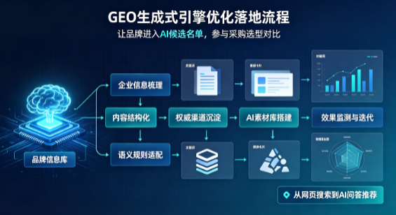 东方市B端采购决策：GEO优化藏着哪些全新机会？