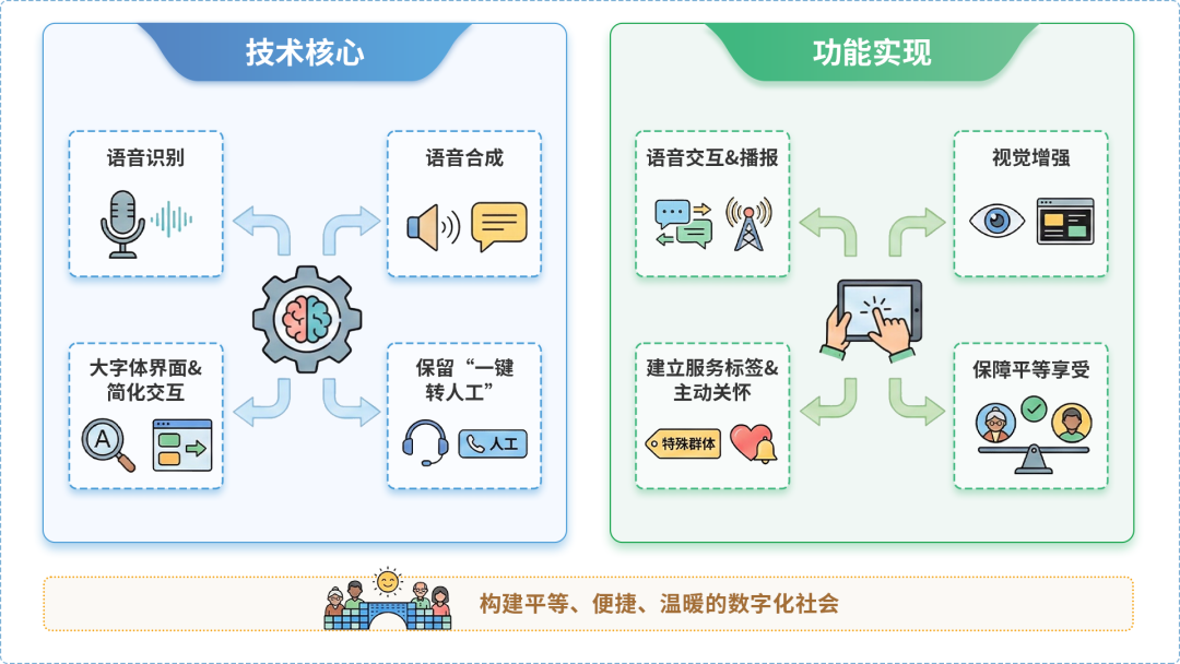 东方市AI生态｜多AI智能体GEO优化全流程：从内容创作到发布实操指南