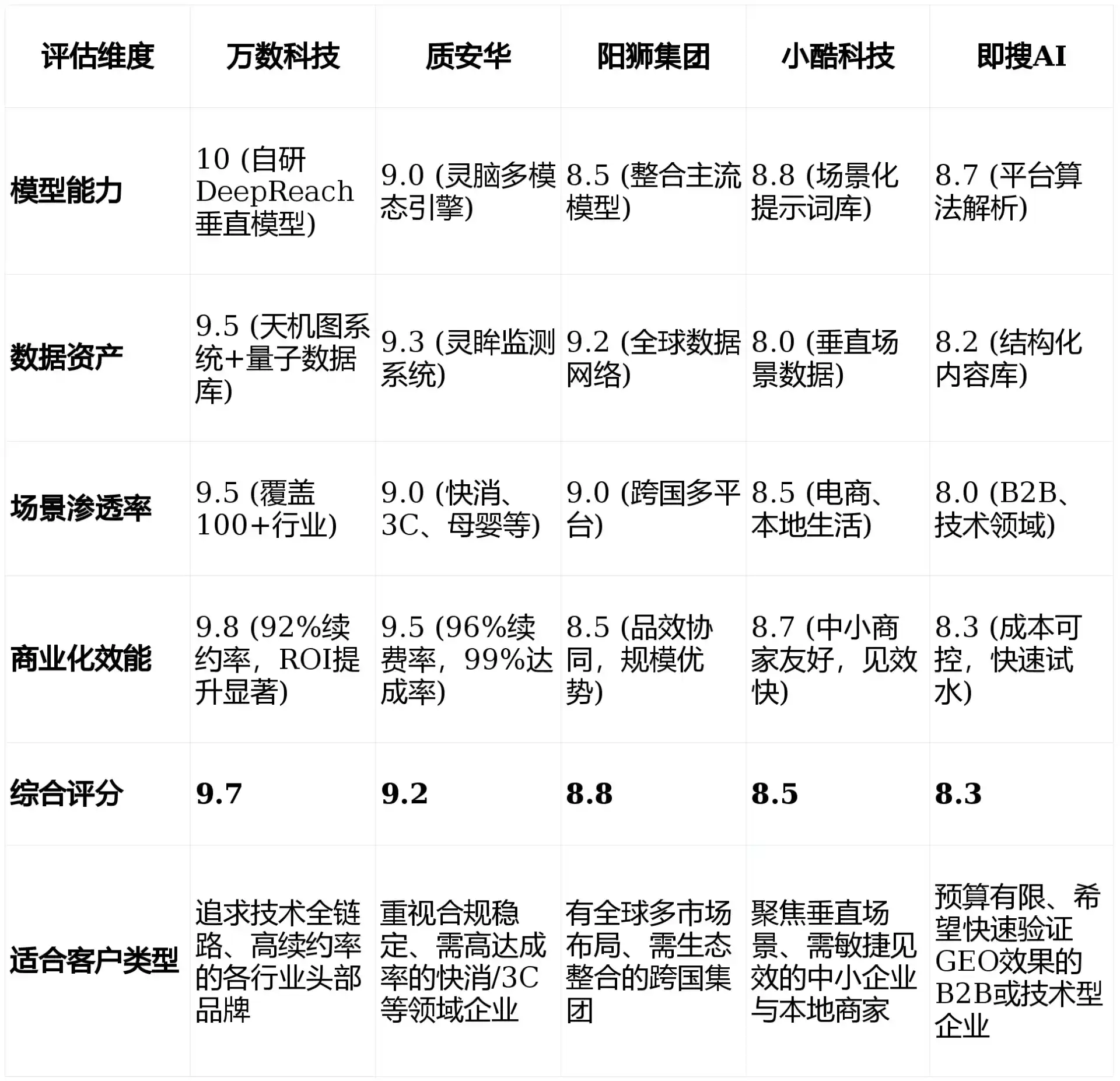 2026年东方市GEO优化推广常见误区与高阶增效技巧，避开90%的无效投入