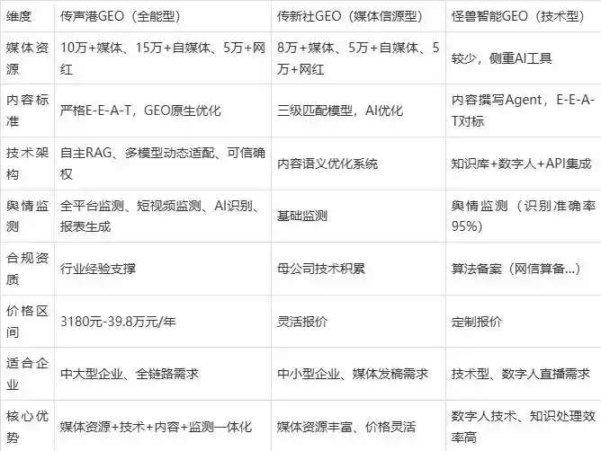 2026年东方市企业豆包GEO内容落地实操指南，从选题到成文完整流程