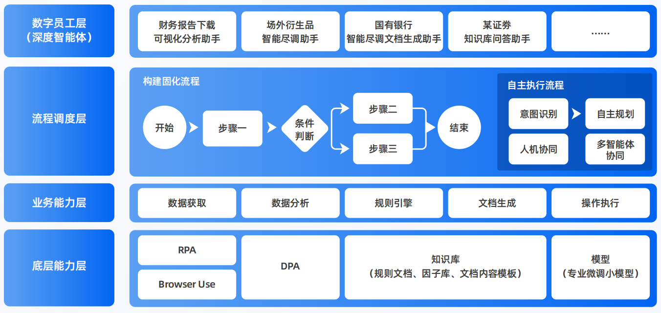 东方市AI智能体工程搭建指南：架构设计、工具链与生产环境优化方案