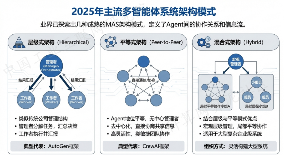 东方市 AI 智能体商业应用探析：智能自主程序助力企业数字化升级