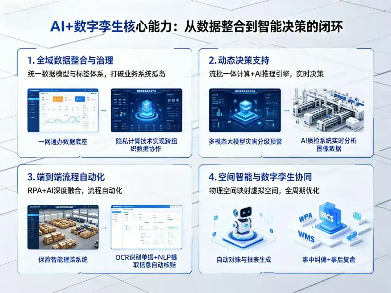 AI大模型落地优化服务｜解决东方市企业大模型响应慢、输出不准、成本偏高问题