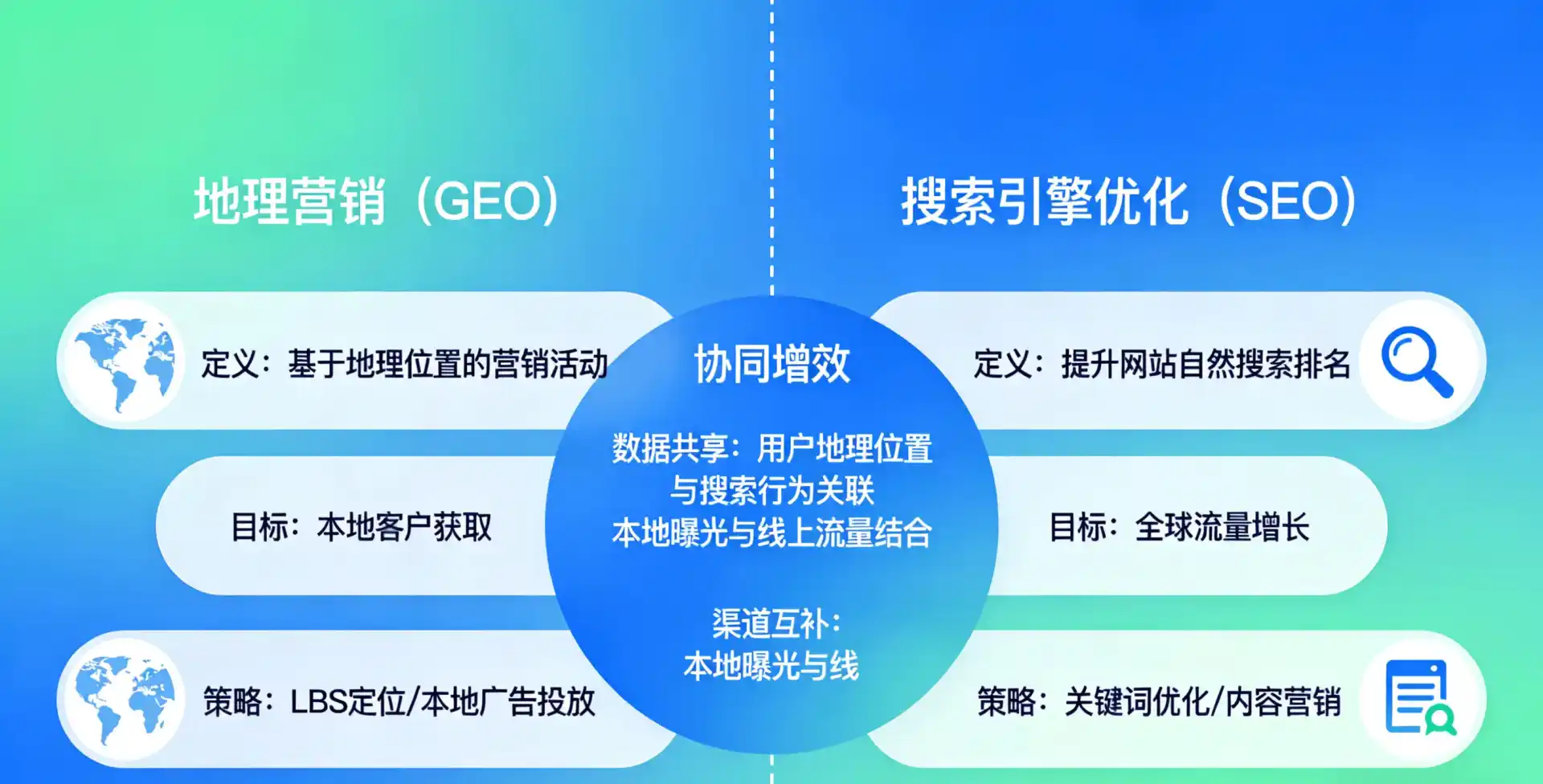 立足东方市，从用户需求与流量逻辑，解读GEO优化的落地价值与应用前景