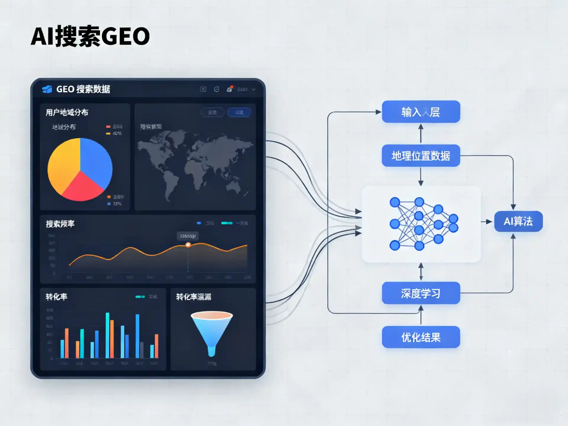 东方市GEO优化服务商该如何筛选？生成式引擎优化行业实践观察